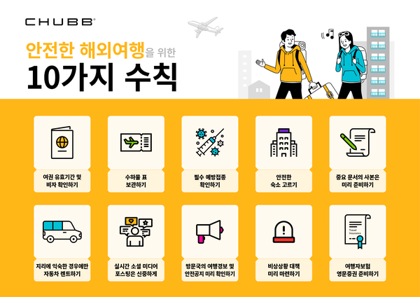 해외여행을 위한 10가지 수칙
