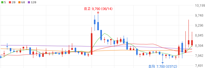 카멀라-해리스-관련주-엔에프씨-주가