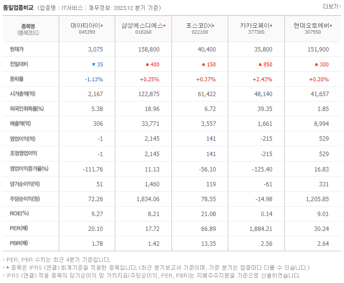 대아티아이_동종업비교자료