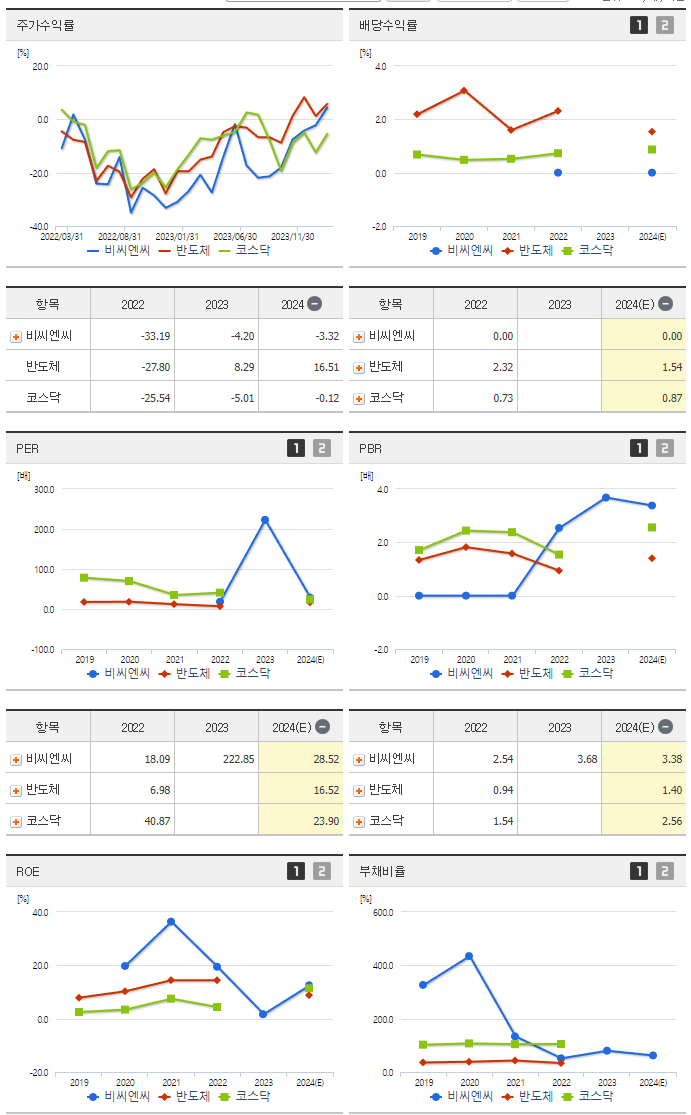 비씨엔씨_섹터분석