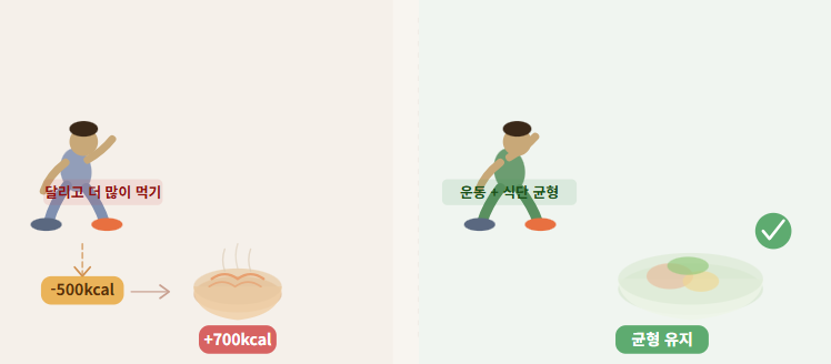 러닝과 다이어트