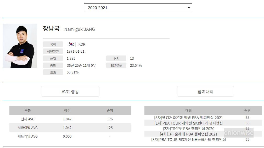 프로당구 2020-21시즌, 장남국 당구선수 프로필