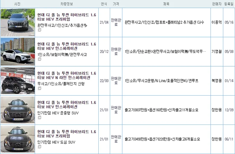 현대 2022 투싼 하이브리드 중고 가격