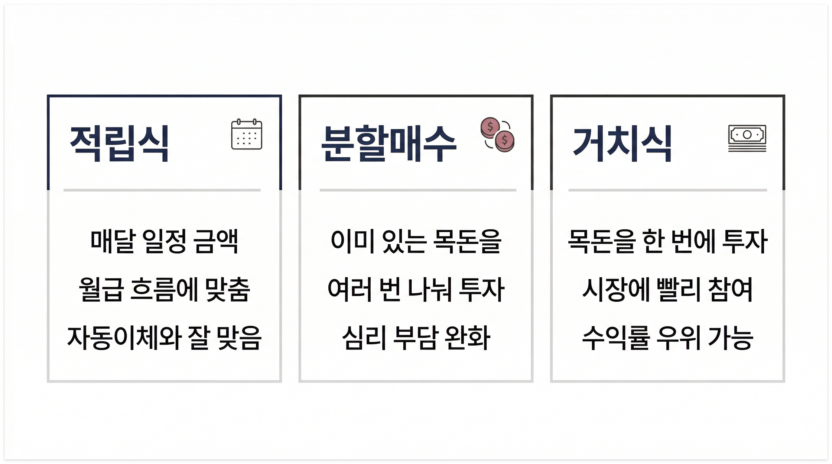 적립식, 분할매수, 거치식의 내용을 카드형으로 정리한 이미지입니다.