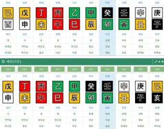 백호살 여자 뜻 사주 자료집_5