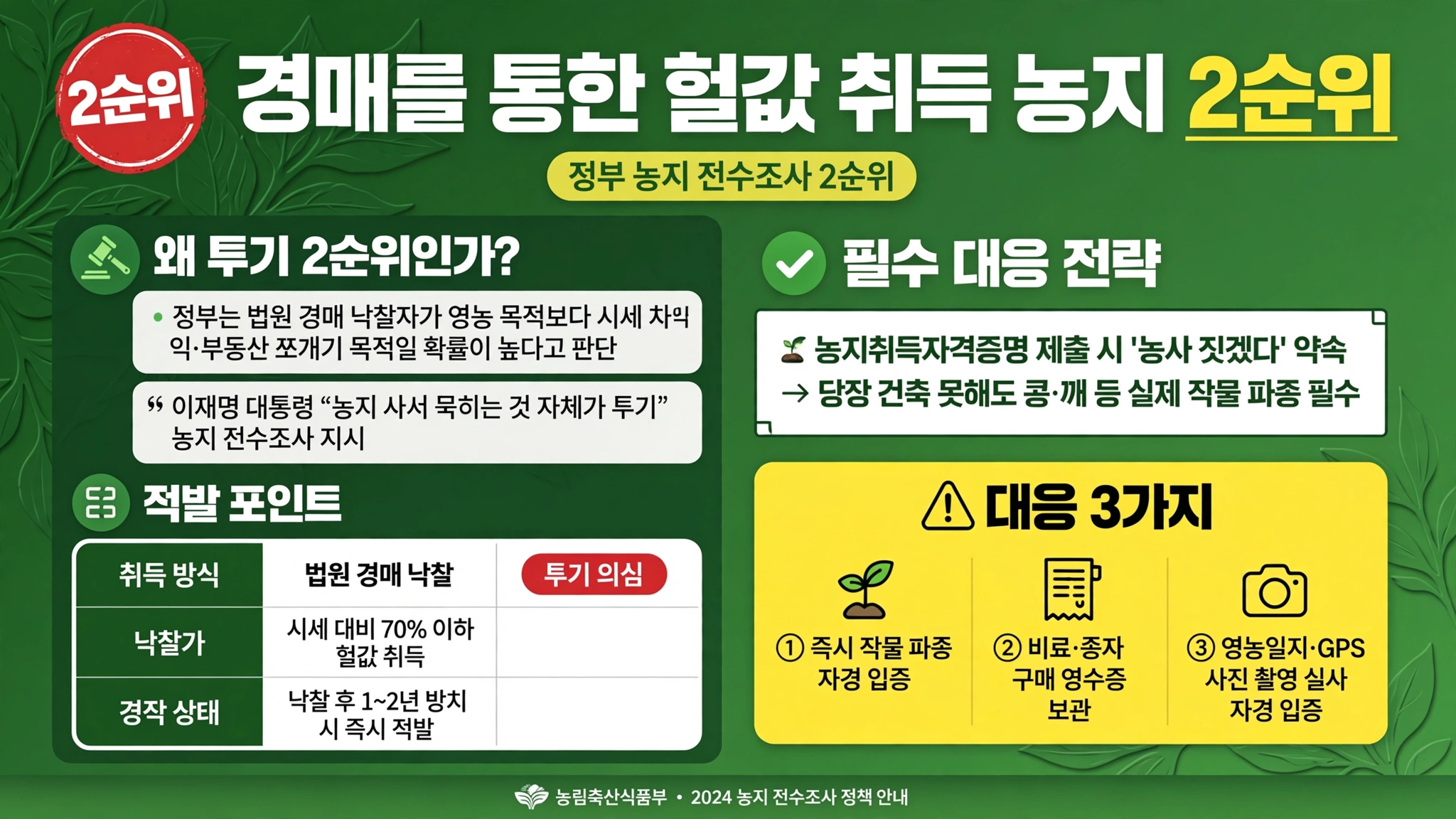 정부 농지전수조사 경매 헐값 취득 법원 경매 낙찰 시세 70퍼센트 이하 1 2년 방치 즉시 적발 이재명 농지 사서 묵히는 것 자체가 투기 콩 깨 파종 자경 입증 영수증 영농일지 GPS