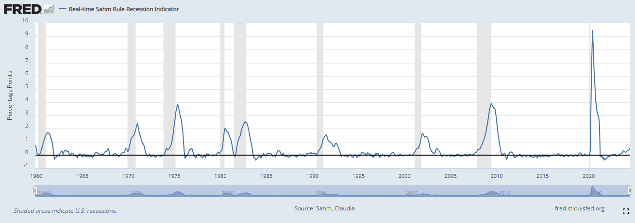 샴의 법칙 그래프