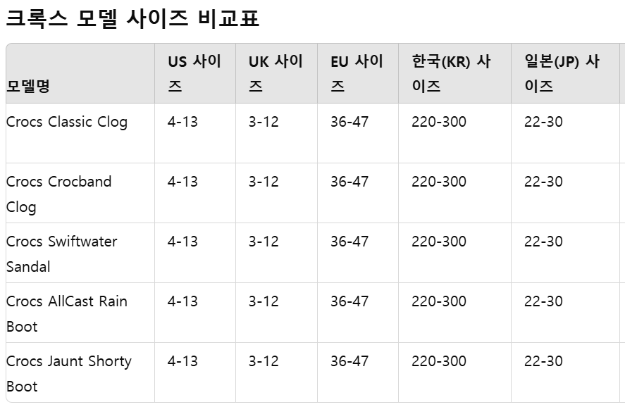 크록스 각 나라별 사이즈 비교표