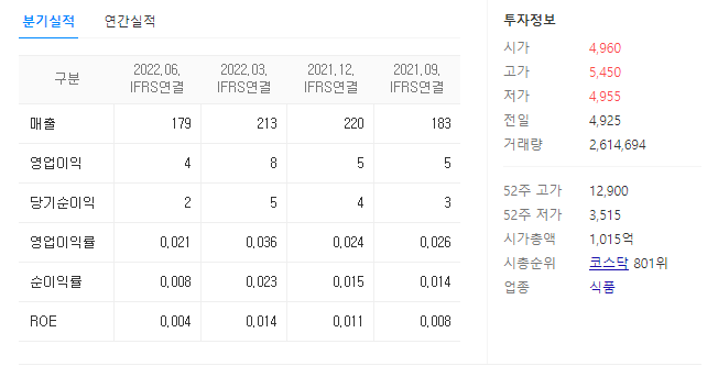 미래생명자원 재무