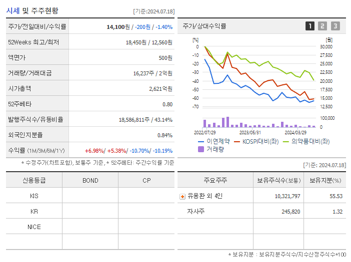 이연제약_기업개요