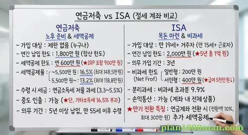 재무설계의 고수가 되기 위해 여러분의 뇌리에 반드시 새겨두어야 할 숫자