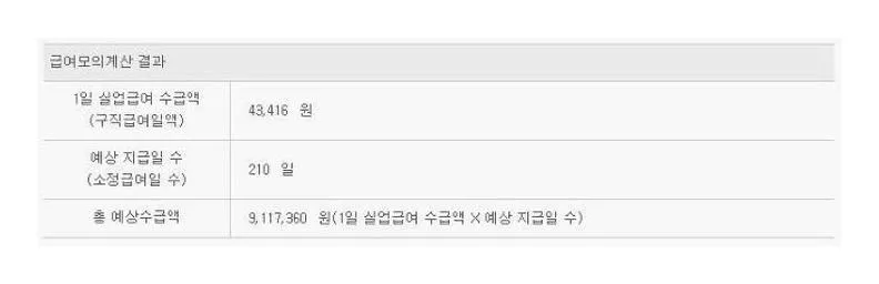 실업급여 모의계산