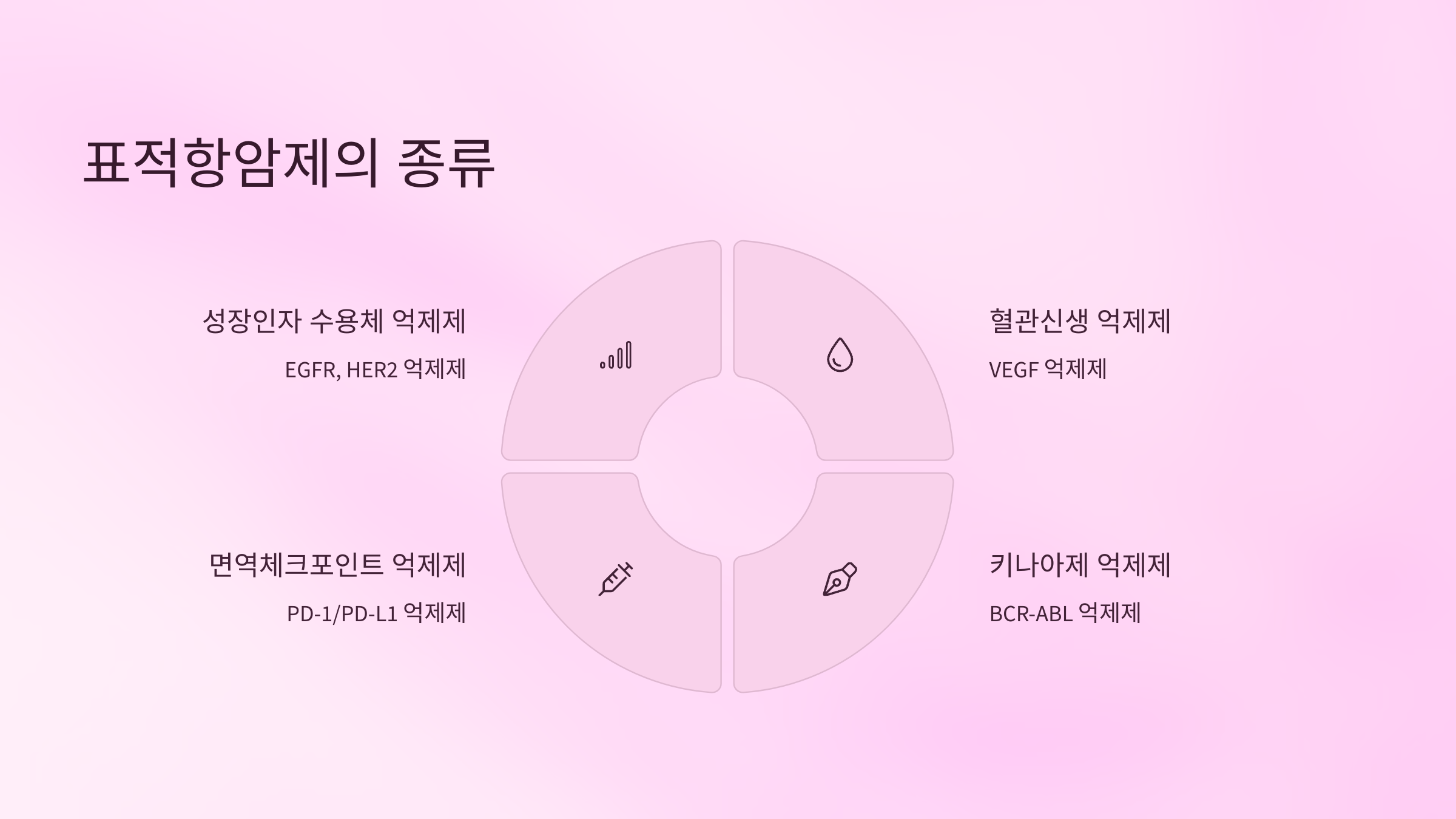 표적항암제 종류 특징