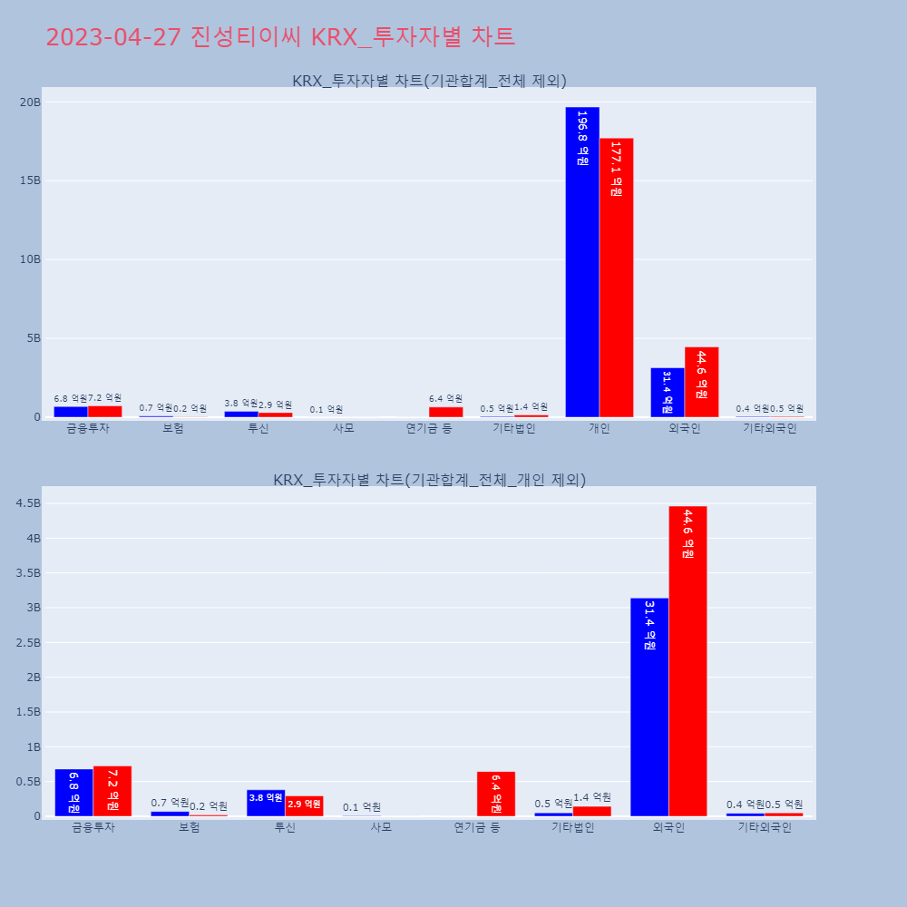 진성티이씨_KRX_투자자별_차트