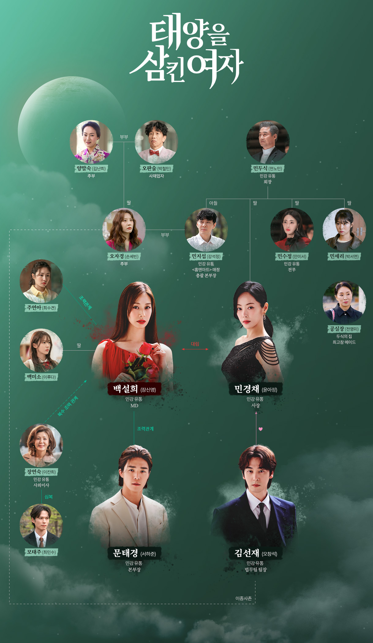 태양을 삼킨 여자 재방송 다시보기 보러가기 인물관계도