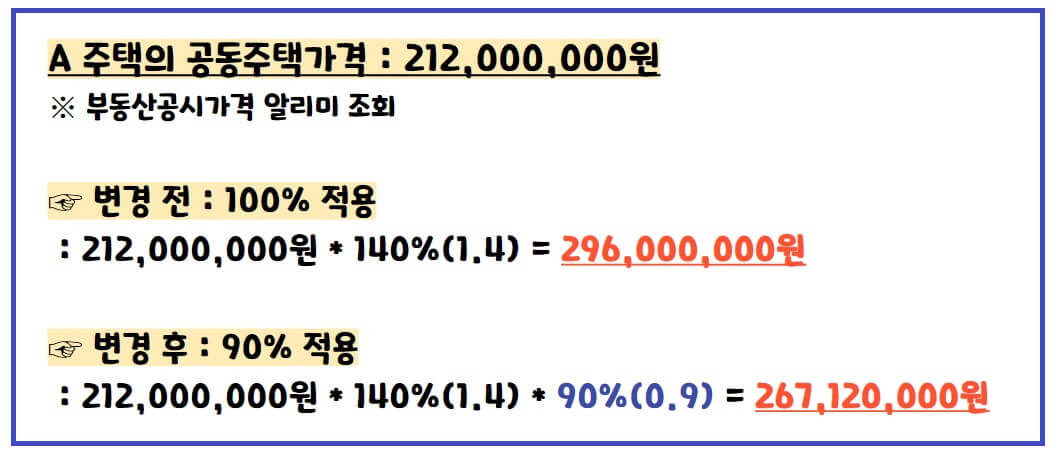 전세계약 연장 시 주의사항- 전세보증보험 갱신 여부 반드시 확인