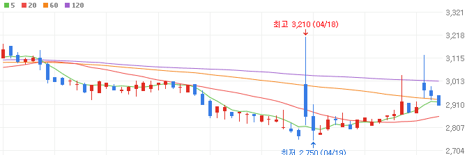 철강주-문배철강-주가