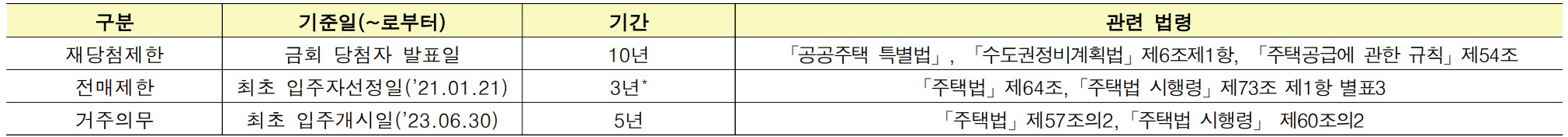 [4억 로또] 과천 그랑레브 데시앙 아파트 무순위 청약 지식정보타운 S-7