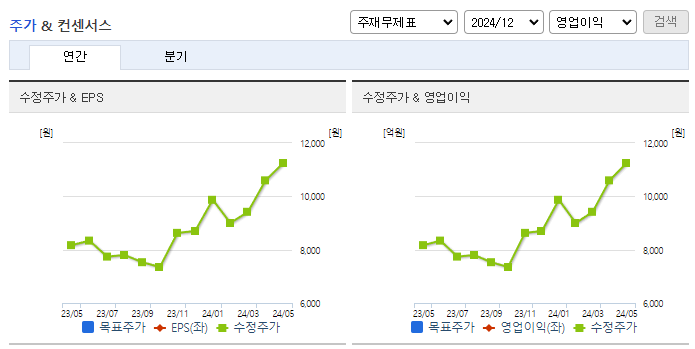 리파인_컨센서스