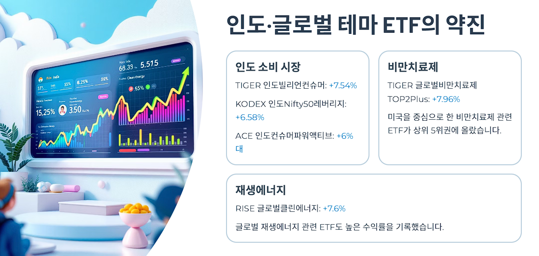 인도&middot;글로벌 테마 ETF의 약진