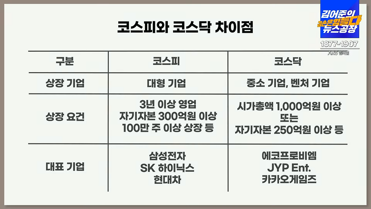 코스피와 코스닥의 차이점