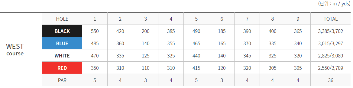 노스팜 cc 서코스