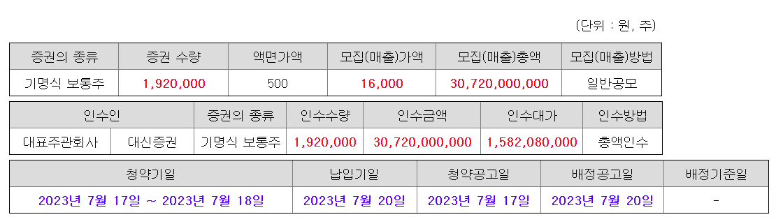 버넥트 공모주