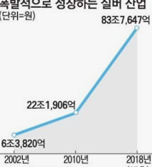 실버(시니어) 대상 창업 아이템 추천 top10