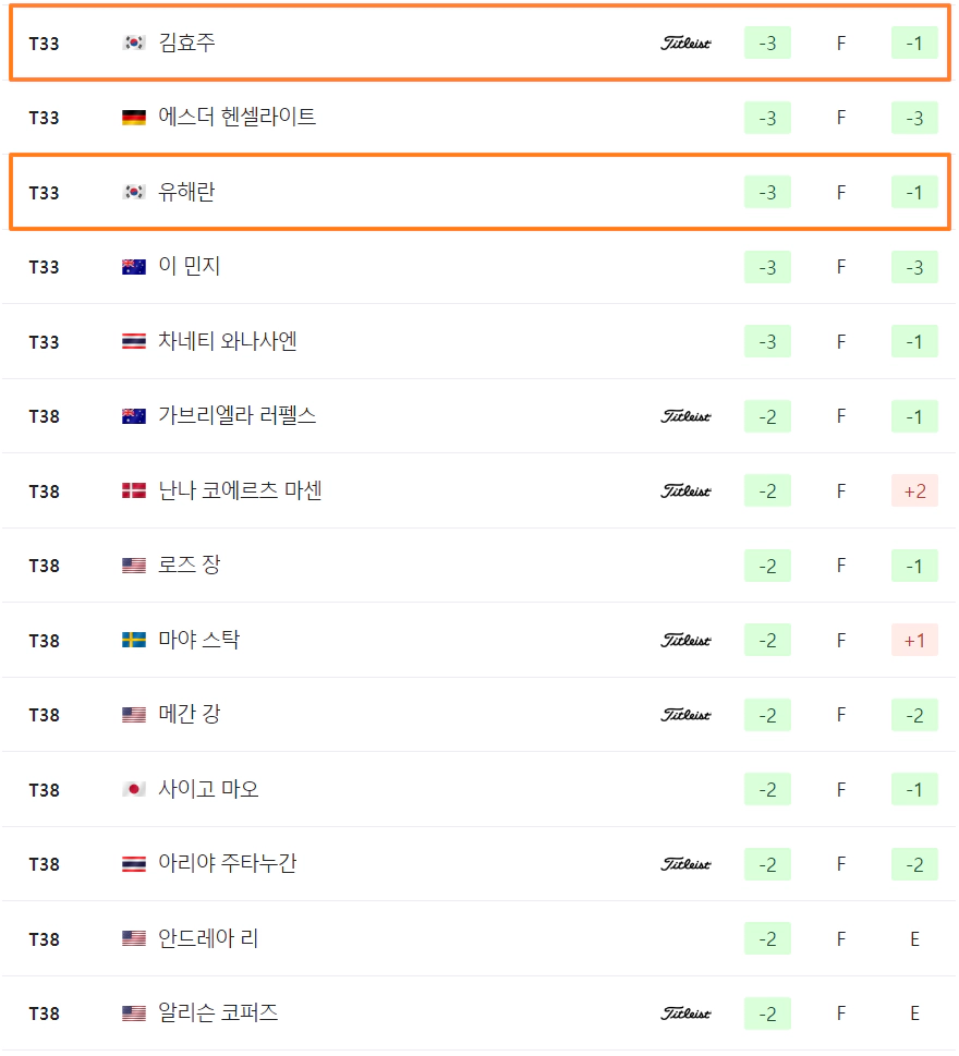 CME그룹 투어 챔피언십