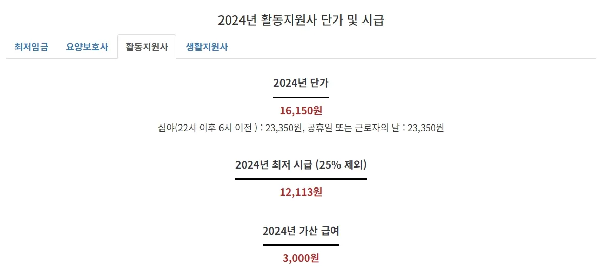 2024 장애인 활동지원사- 단가 및 시급