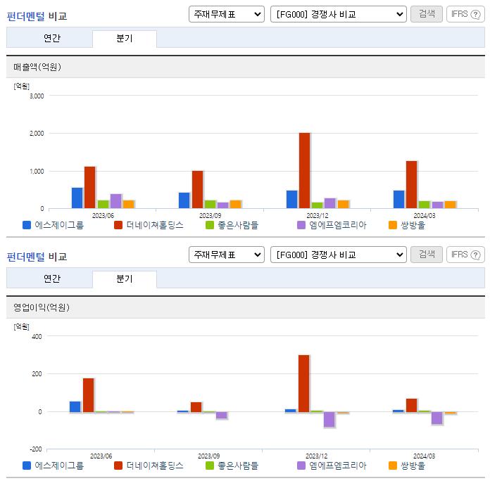 에스제이그룹_업종분석