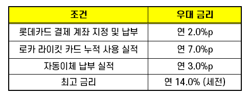 웰컴저축은행 적금 웰뱅 라이킷 01