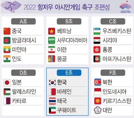 제19회 항저우 아시안게임 축구 중계 일정 명단