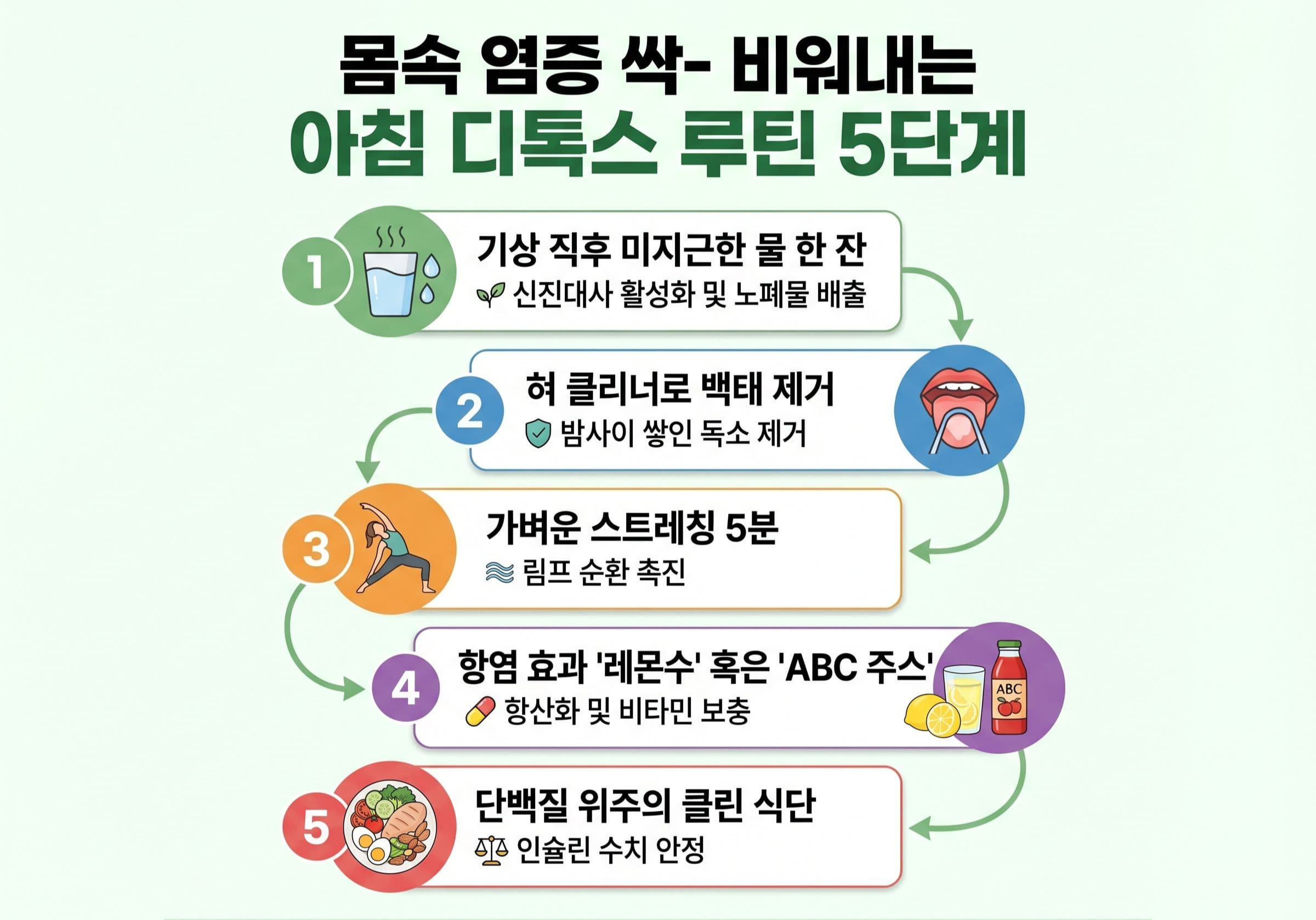 "몸속 염증 싹- 비워내는" 아침 디톡스 루틴 5단계