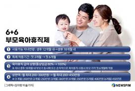 육아휴직 급여 신청, 2025 육아휴직 개편 내용