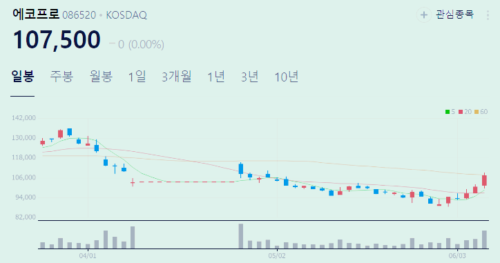 전구체 관련주 대장주 테마주 수혜주 top5