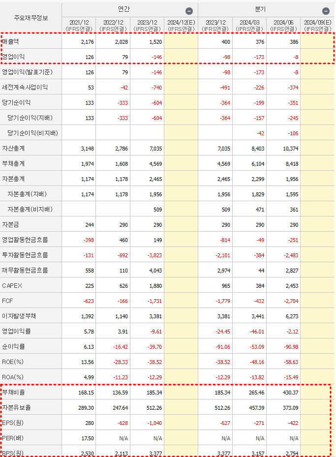금양 재무제표