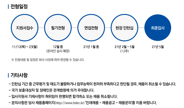 현대건설 전형일정