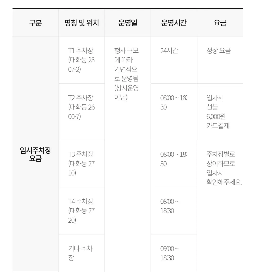 일산 킨텍스 주차장 위치 및 주차비 안내