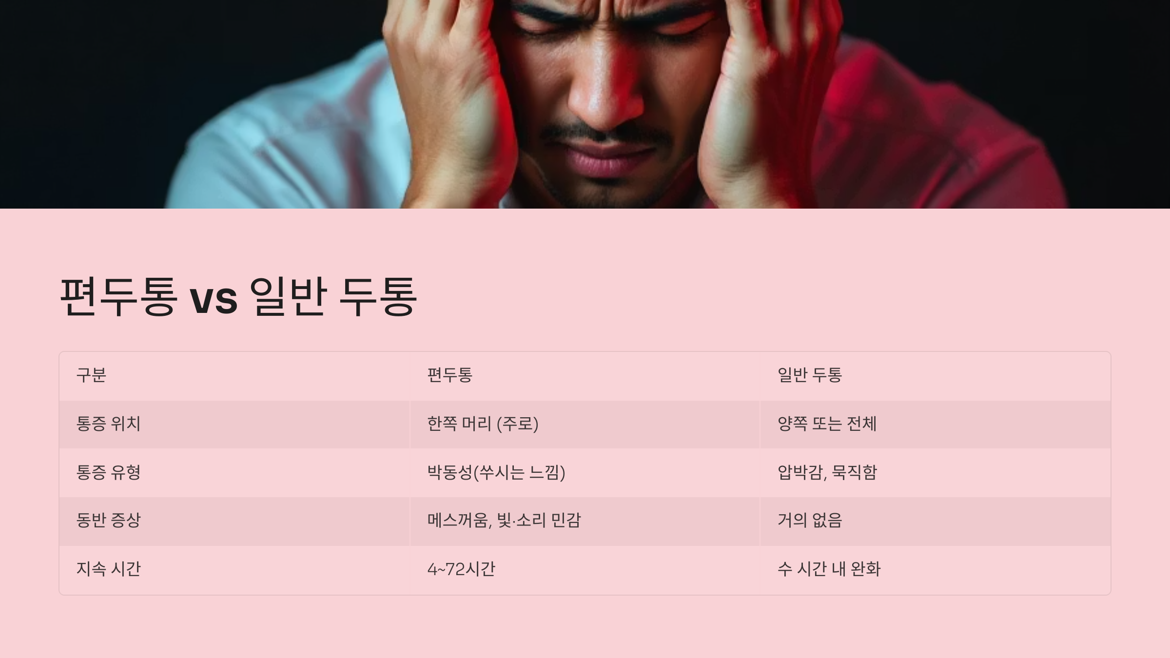 편두통 vs 일반두통 내용정리