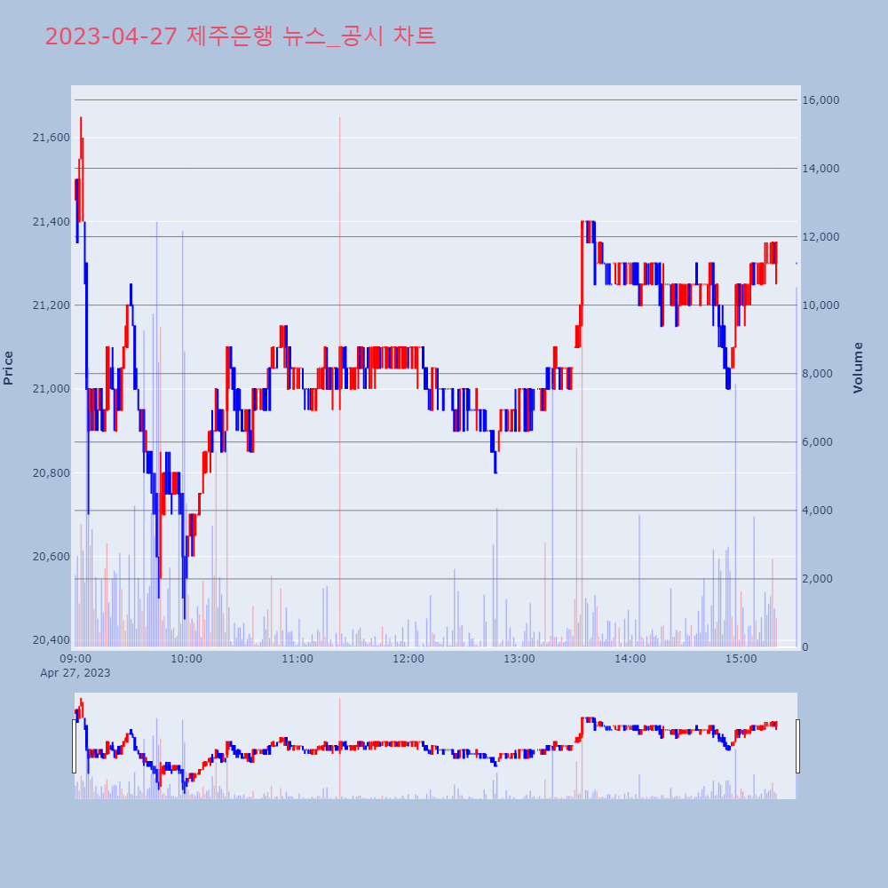 제주은행_뉴스공시차트
