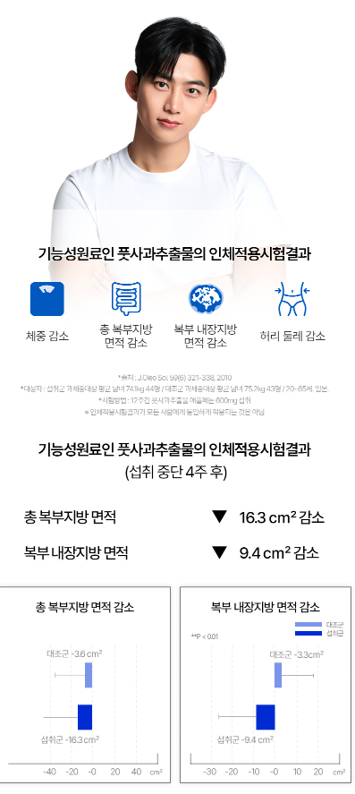 파란통