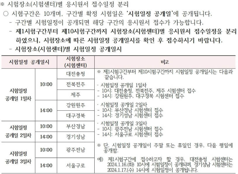 요양보호사-자격증-취득방법