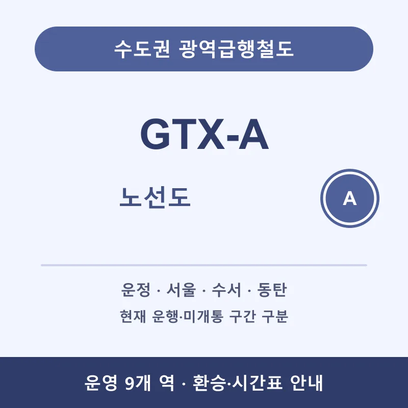 [GTX-A 노선도] 운정중앙~동탄 역 순서&middot;현재 운행 구간&middot;환승 안내