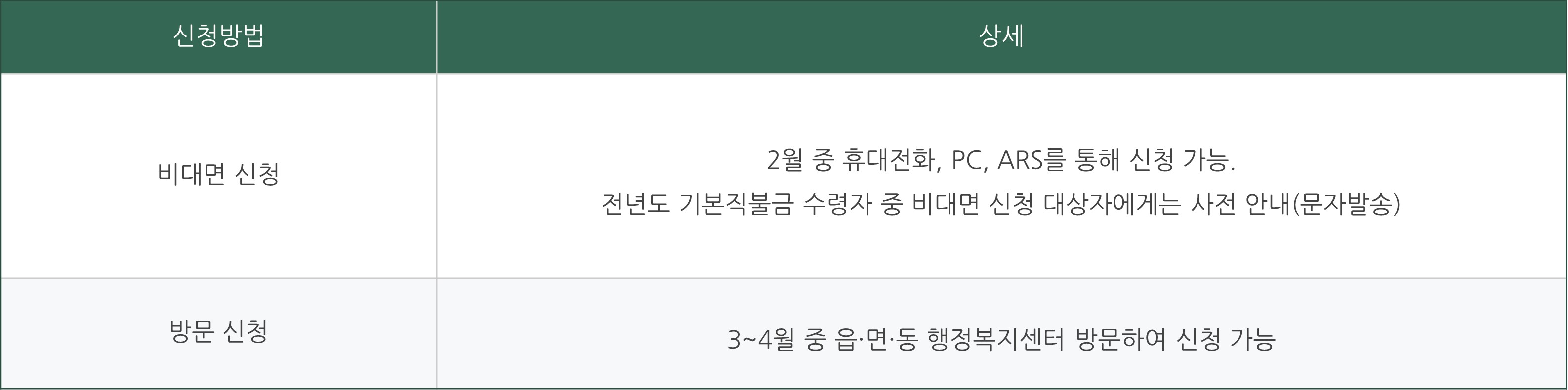 공익직불제 신청방법 혜택 정리