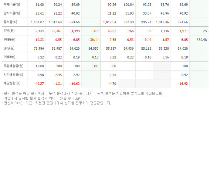 롯데하이마트_동종업비교자료