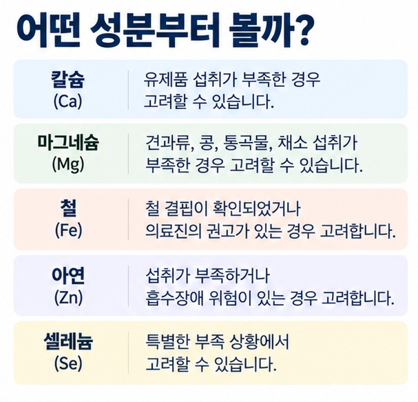 칼슘 마그네슘 철 아연 셀레늄의 보충을 고려할 수 있는 상황과 주의점을 비교한 표