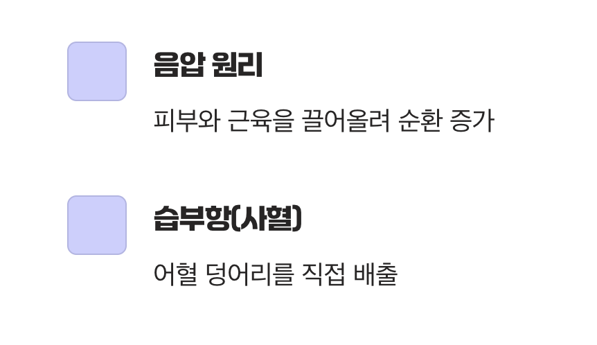 부항, 막힌 길을 뚫는 강력한 힘