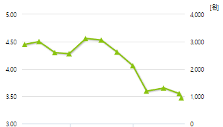 파멥신-예상주가