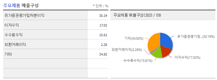 SK증권_주요제품